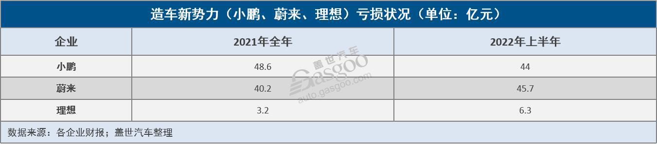 G9能為小鵬帶來“新故事”嗎？