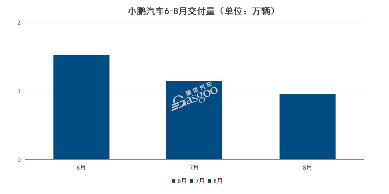 G9能為小鵬帶來“新故事”嗎？